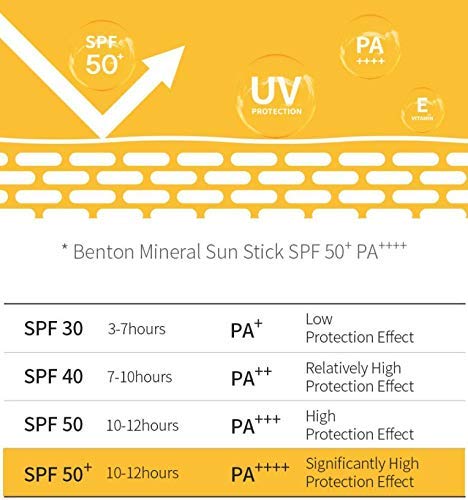 BENTON - Mineral Sun Stick SPF50+