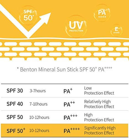BENTON - Mineral Sun Stick SPF50+