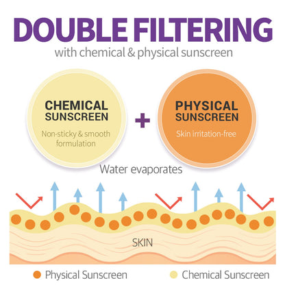 ACWELL - Solar Defense Licorice Sun Cream SPF 50+